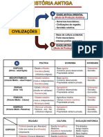 Antiguidade Oriental - Quadro Comparativo PDF