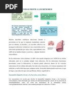 RESUMEN#6 Inmunidad Frente A Los Microbios PDF