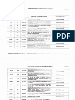 Normograma Proceso A05 Gestión Documental V4 PDF