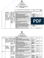 Budget of Work-Math 8