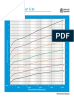 3 - 5 Tahun - Laki-Laki Lingkar Lengan Atas PDF