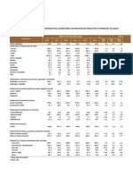 Data Produccion Agroindustrial 4to Trim17 140418