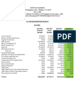 Town of Madison Proposed FY24 Budget