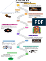 Infografía de Línea de Tiempo Timeline Con Años Fechas Multicolor Moderno