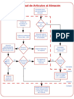 Diagrama de Flujo para Solicitud de Articulos