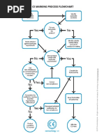 CE FlowChart