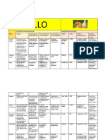 A4 - AMC - Tabla de Características de Las Principales Razas de Ganado Avícola para Consumo Humano