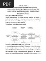 Strategic Imple & Control Process UNIT - IV