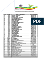 Senarai Penerima Daripada MBSB