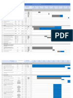 Economia Circular Gantt