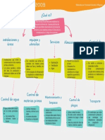 Mapa Conceptual NOM251