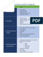 Estructura Estudio de Impacto Ambiental (EIA)