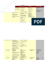 Vitamins Vitamin A: Functions Deficiency Toxicity Food Sources