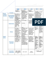 CF - Quadro Comparativo Sociedades Comerciais PDF