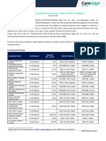 Revision in Rating Symbols Pursuant To SEBI and RBI Guidelines