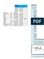 Evaluación Excel