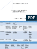 Cuadro Comparativo - Antonio