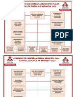 Comando de Campaña Consulta Popular Miranda 2023