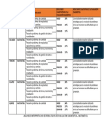 Analisis e Interpretacion de Resultados de Evaluación Diagnóstica - Matemática