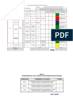 Miper Matriz Cosecha de Paltos