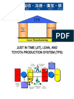 Just in Time (Jit), Lean, and Toyota Production System (TPS)