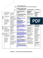 ECED Module 1 - The History of Early Childhood Education