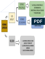 Mapa Conceptual Normas Juridicas