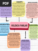 Violencia Familiar y Sus Tipos