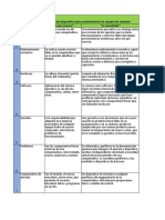 Actividades de Contextualización e Identificación de Conocimientos Necesarios para El