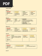 Segunda Unidad 5to Bachillerato