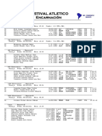 Resultados Festival Atletico de Encarnacion.