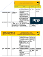 Accesory Eqipment Tabulation