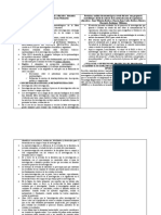 Metapesquisa No Campo Da Política Educacional-Resumen