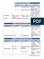 Chapter 9 - Endocrine System (Summary of Hormones)