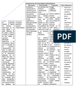 Cuadro Nosografico de Los Trastornos Somatomorfos