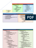 Esquema Historia 1 Eso