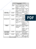 Criterios de Evaluacion