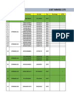 Contoh List Loading Container