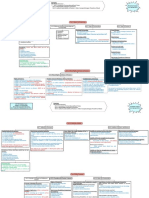 Chapter 10 MindMap PDF