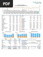 Weekly Statistics: The Indonesia Stock Exchange Composite Stock Price Index and Equity Trading Value