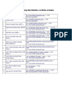 Formula For Calculating Vital Statistics On Births Deaths