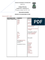 CA 2 MOD 10 - Endocrine Disorders 2022-2023 PDF