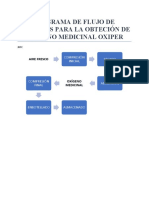 Diagrama de Flujo de Procesos para La Obteción de Oxígeno Medicinal Oxiper