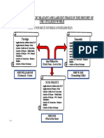 New Diagram of Fraud