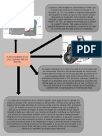 Funcionamiento de Una Camara Reflex Digital