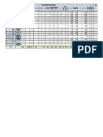 Financial Status Till March-2023 All Projects