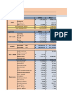 GROSS PROFIT LOSS - 2223