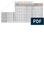 Result Cty224 A Lot Phase Test-3 Test Date 23 April 2023