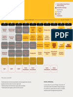 Malla Psicología UDP