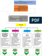 Mapa Conceptual 683-713